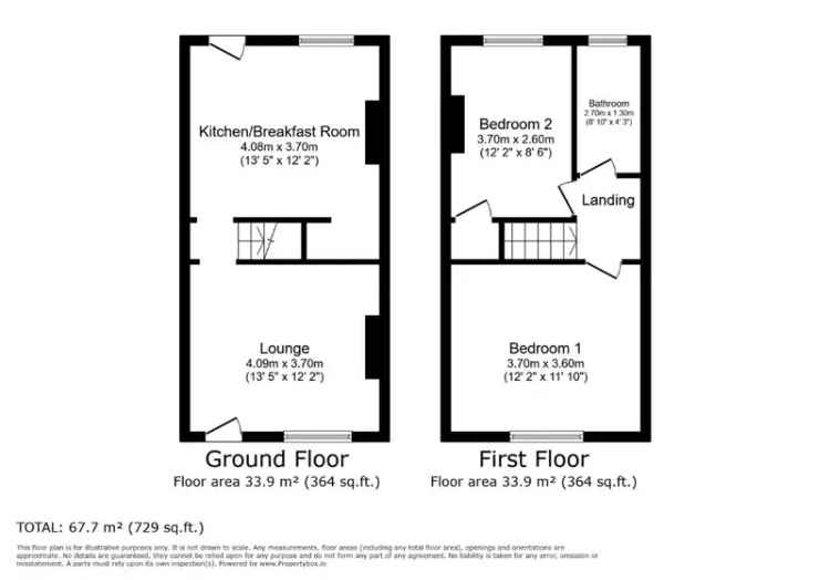 2 Bed Terrace House for Sale Wakefield - Ideal Investment