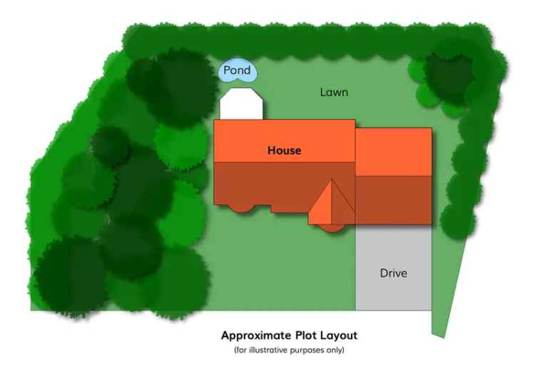 5 Bedroom Detached House with Annex for Rent