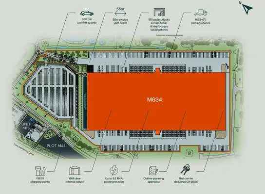 M634 Indurent Park Meaford Build to Suit Warehouse